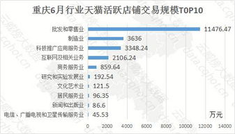 重庆互联网及天猫大数据监测分析报告（第290期） 重庆互联网销售趋势研判