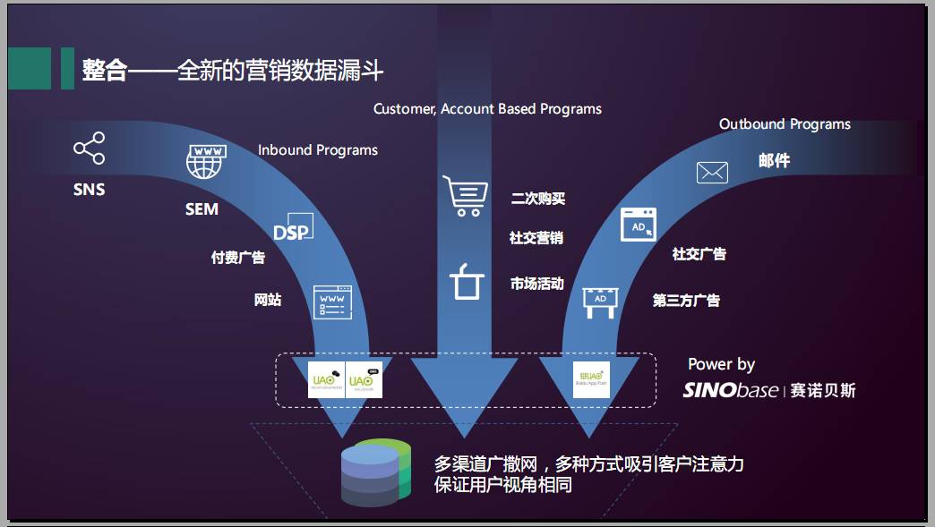 CMO训练营Workshop第13期 《大数据+人工智能驱动营销升级》重庆站完美收官