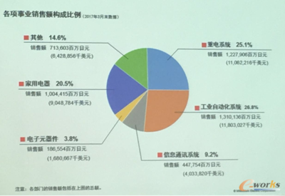 三菱电机总部探访 日本制造精神的传承与重庆互联网销售新模式的启示