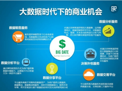 大数据赋能重庆互联网销售 洞察机遇，重塑商业未来